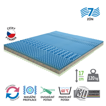 Matratze mit Bezug IDEA GRAND 160x200x17