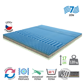 Matratze mit Bezug IDEA GRAND 180x200x17