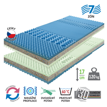 Matratze mit Bezug IDEA GRAND 90x200 - 1+1 FREE